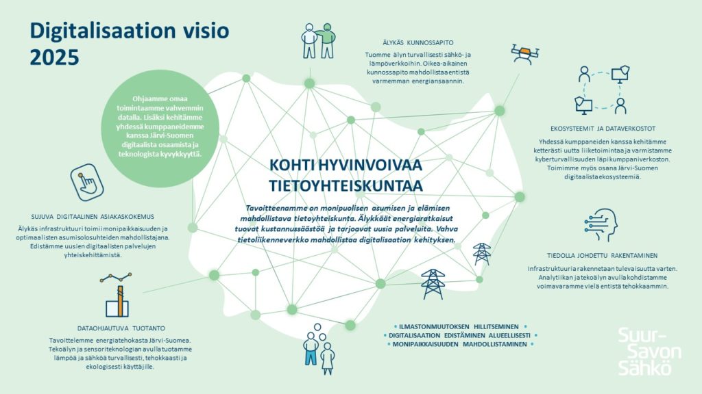 Suur-Savon Sähkön digitalisaation visio 2025