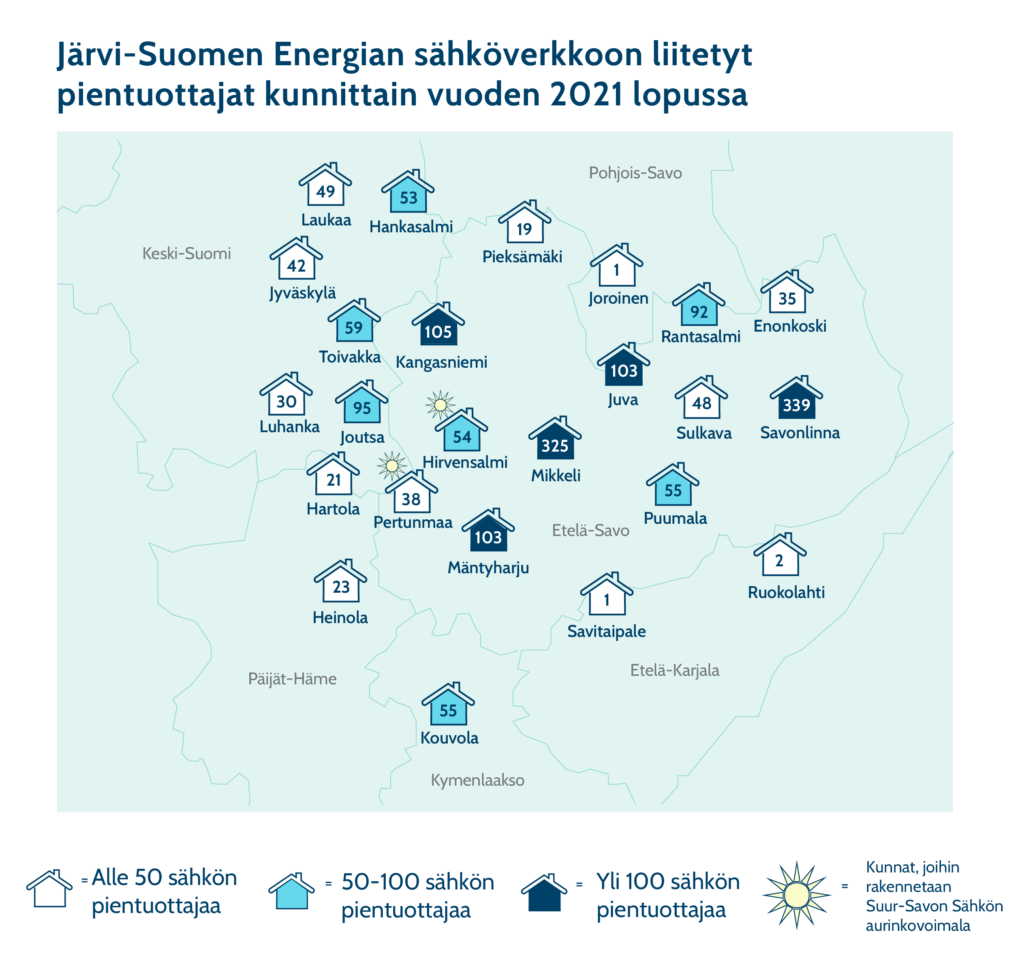 Pientuottajat Järvi-Suomen Energian sähköverkossa (2021)